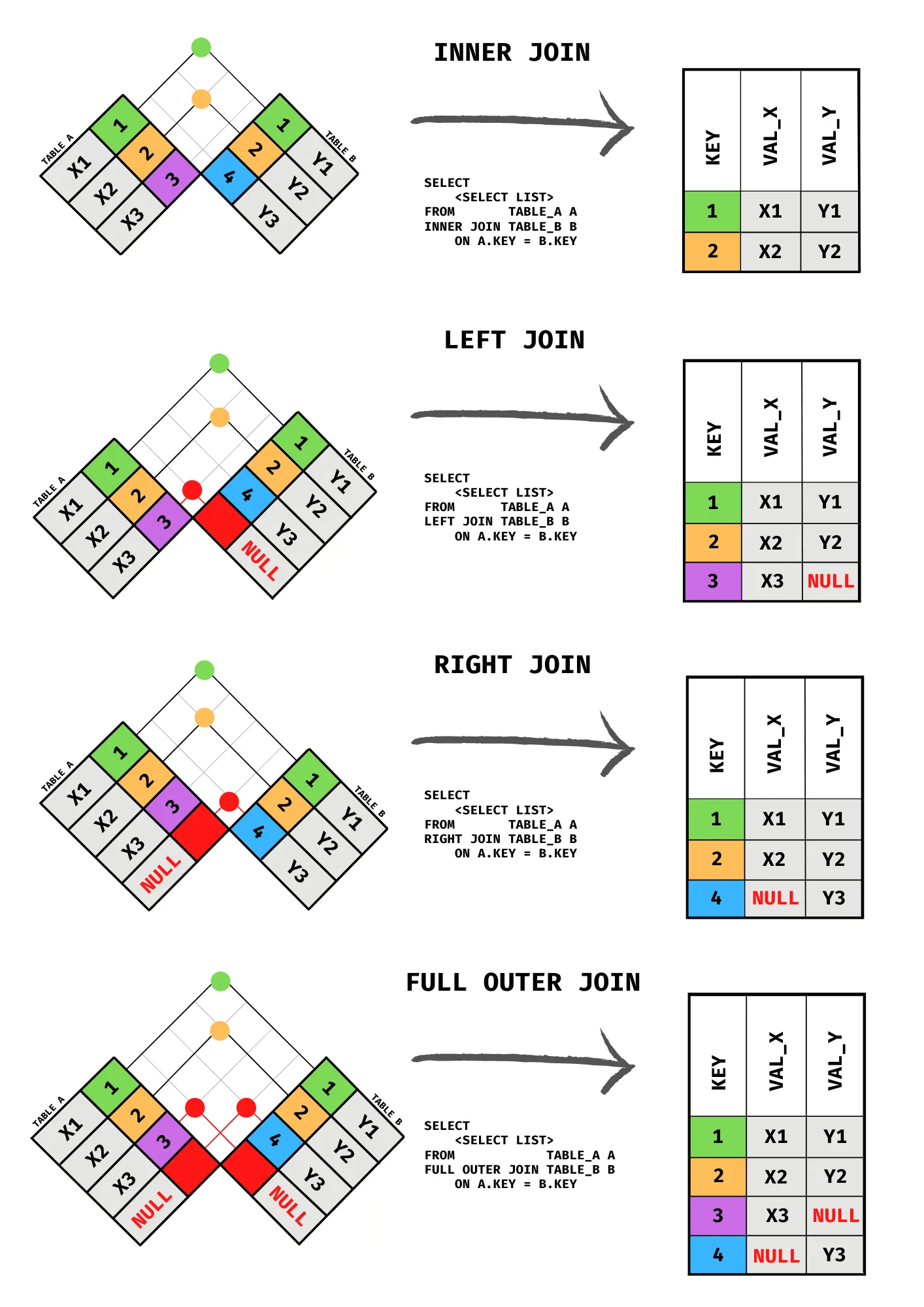 https://towardsdatascience.com/you-should-use-this-to-visualize-sql-joins-instead-of-venn-diagrams-ede15f9583fc/